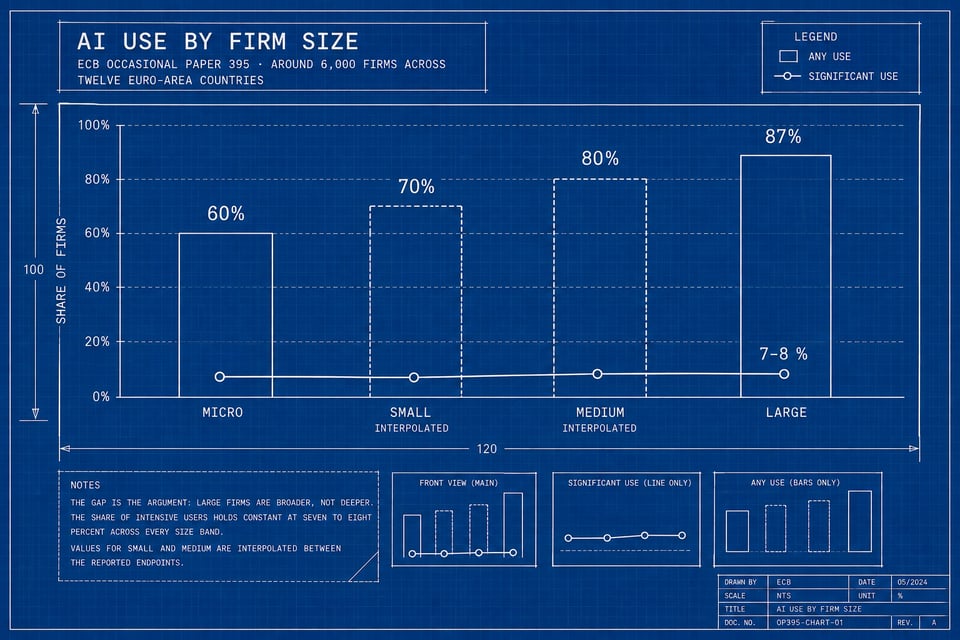 AI-use-by-firm-size_blueprint