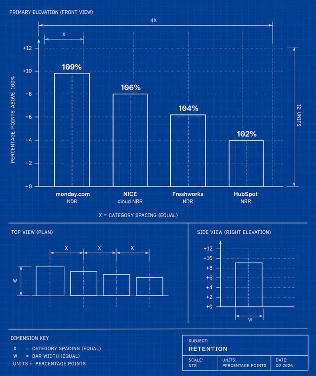 CRM growth comparison