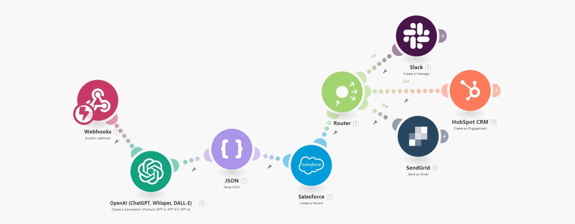 Hubspot Gig Wordpress-to-AI+CMS migration (2048 x 800 px)-1