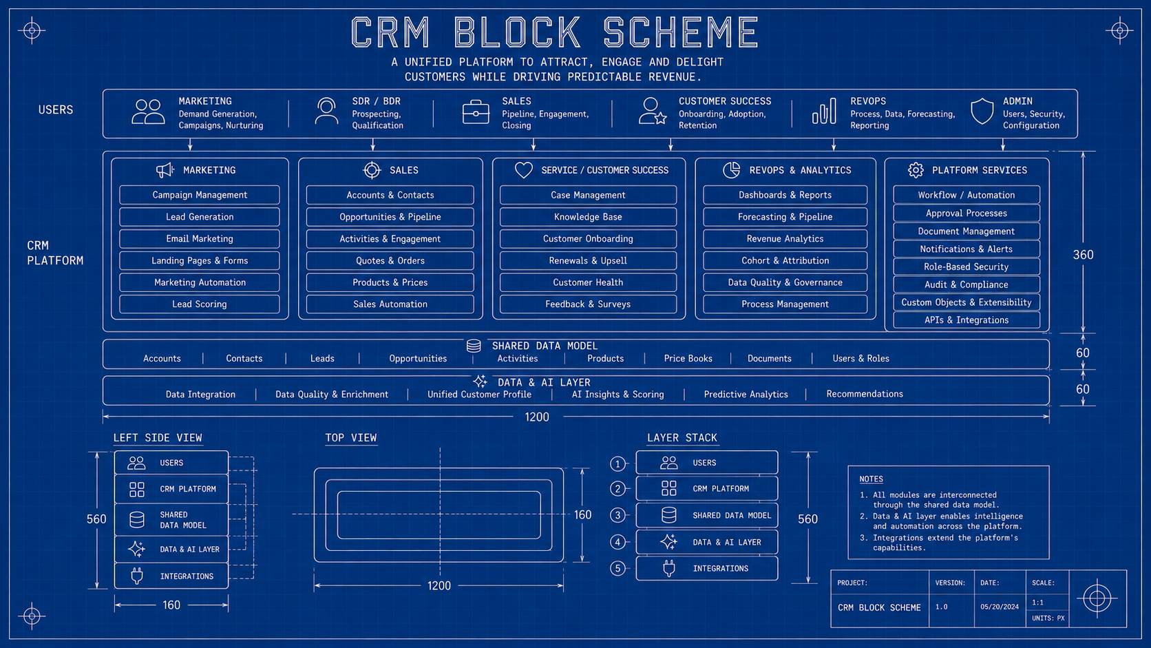 protagx - CRM common sense model for Vibe coders