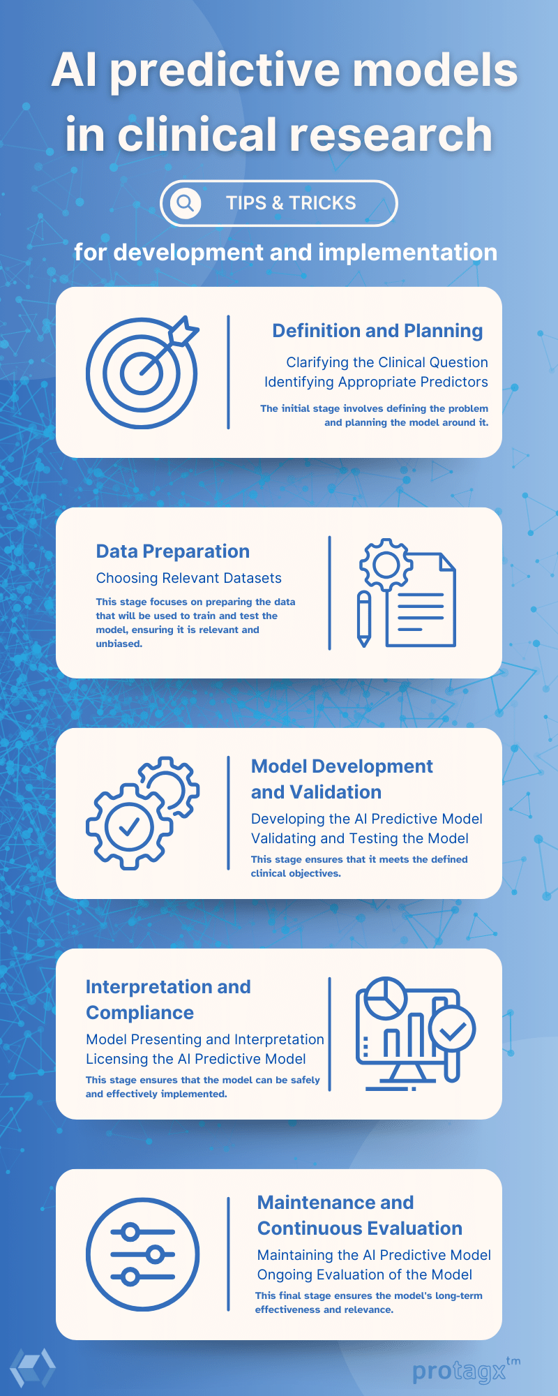 _AI predictive models in clinical research - Infographic